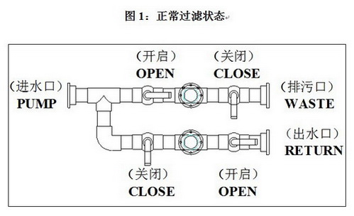 砂滤罐